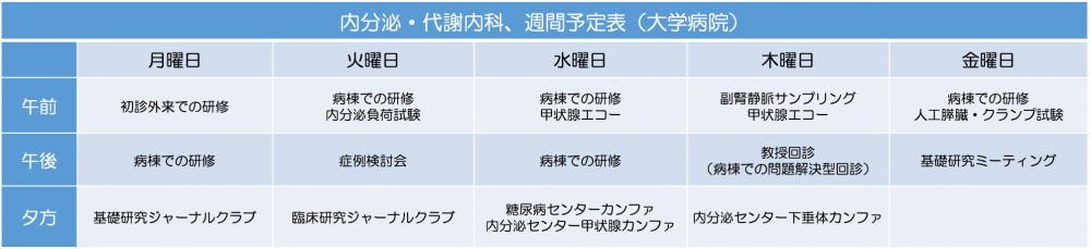 Department Of Endocrinology Metabolism Kanazawa University Graduate School Of Medical Sciences